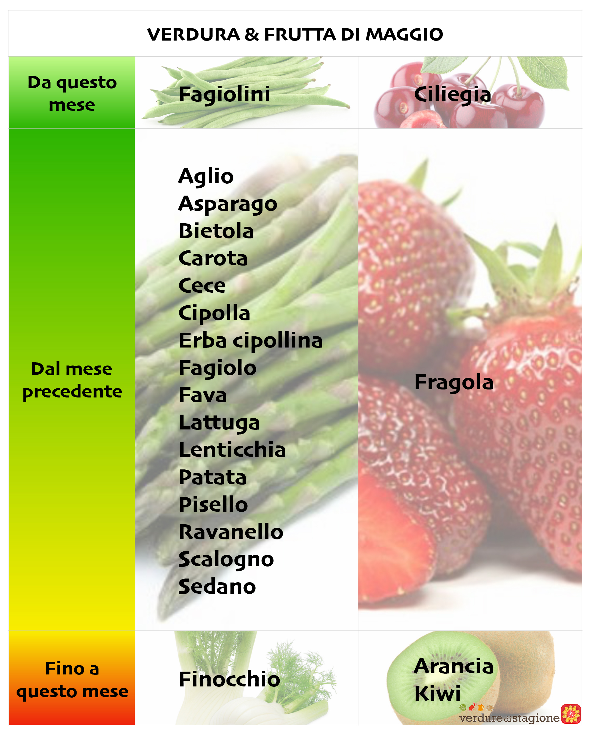 Verdura e frutta di Maggio